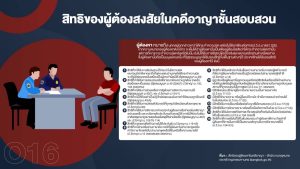 สิทธิของผู้เสียหายหรือเหยื่ออาชญากรรมและสิทธิผู้ต้องหา1