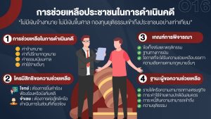 สิทธิของผู้เสียหายหรือเหยื่ออาชญากรรมและสิทธิผู้ต้องหา5