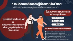 สิทธิของผู้เสียหายหรือเหยื่ออาชญากรรมและสิทธิผู้ต้องหา6