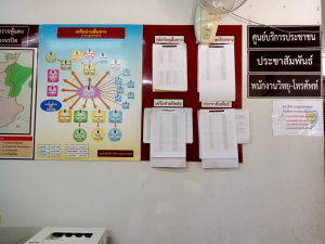 จุดประชาสัมพันธ์2